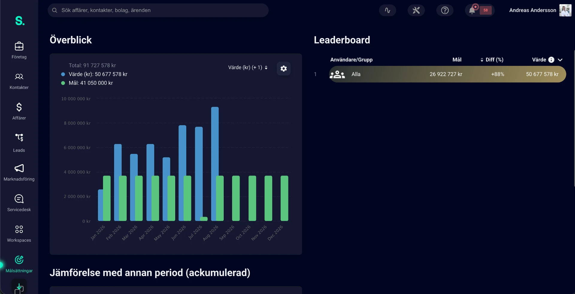 Fortnox-funktionalitet i Sellfinity CRM med kunder, ordrar och fakturor